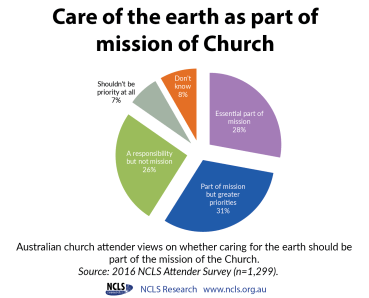 Care of earth Att infographic-01