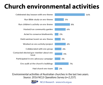 Church activities past 2 yrs infographic-01